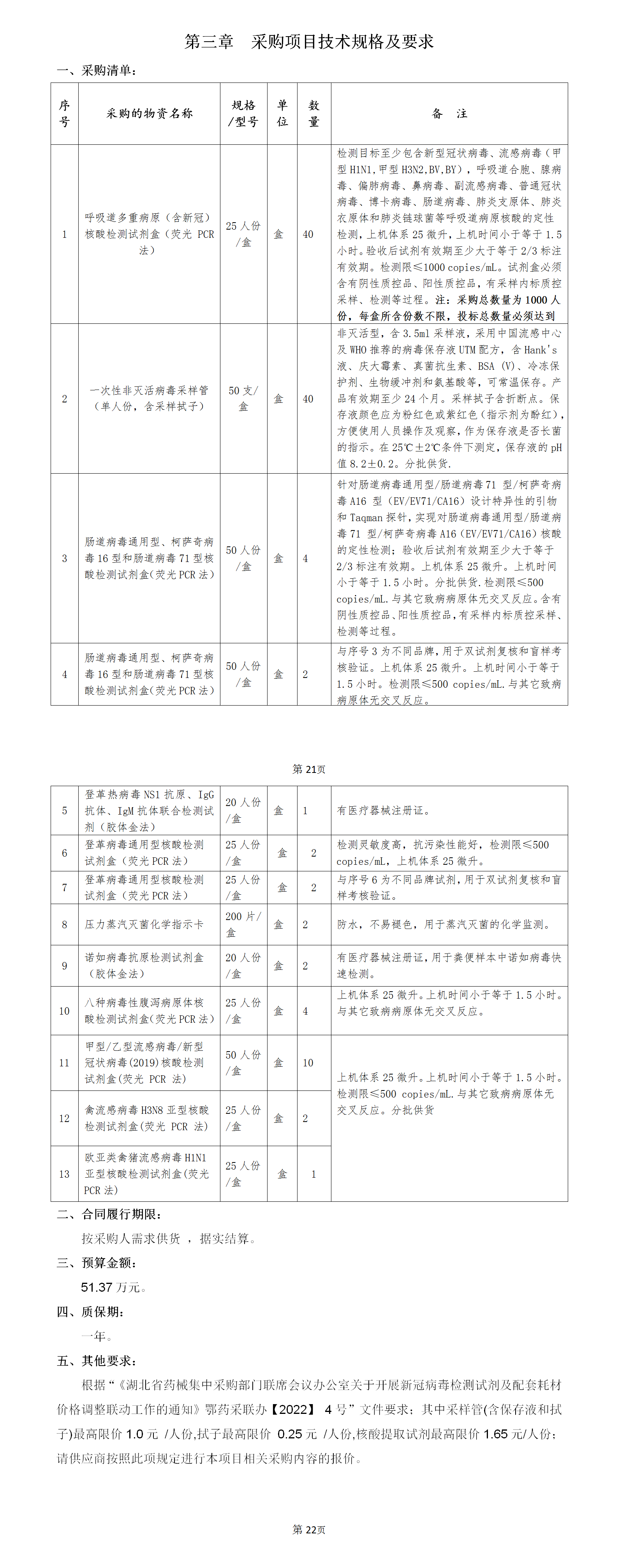 新冠呼吸道病毒多重等檢測試劑耗材采購磋商文件10.24_01.png